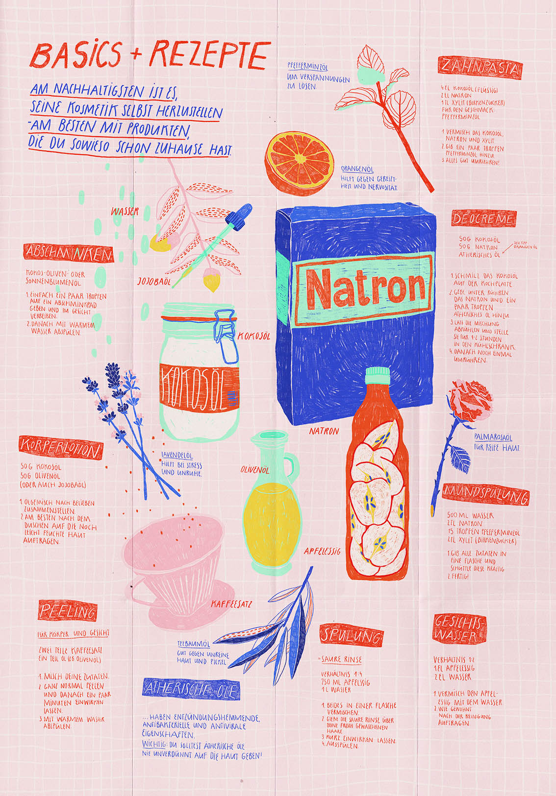 © Pia Salzer Trust in Trash Poster-Back